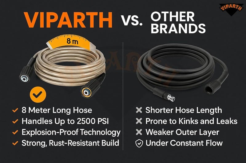VIPARTH Pressure Washer Hose Pipe upto 2500 PSI | Free 1 Inlet Filter | Universal Compatibility | Heavy-Duty Construction | Durable and Reliable | Explosion Proof | 8 Meter | White - Image 2