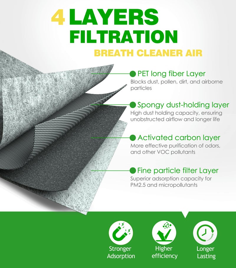 COCOAUTO Engine Cabin Air Filter Set for Ford F150 (2015-2026) 2.7L 3.0L 3.3L 3.5L 5.0L, Ford Expedition Lincoln Navigator (2018-2024), Replace FL3Z19N619A FP79 FA1883 - Image 3