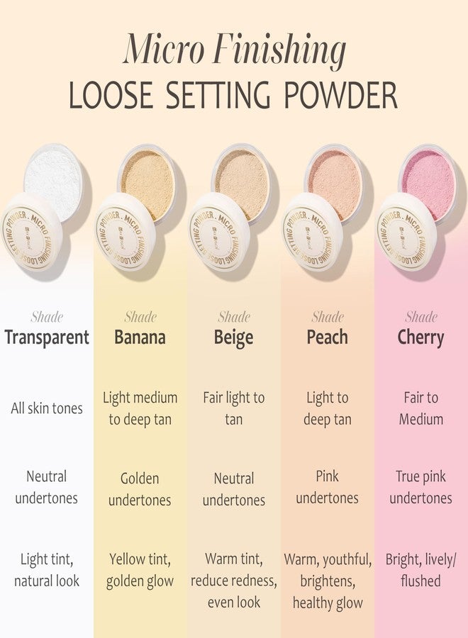Max Touch Maxtouch Micro Finishing Loose Powder (Translucent #01, 10 GM) - Image 5