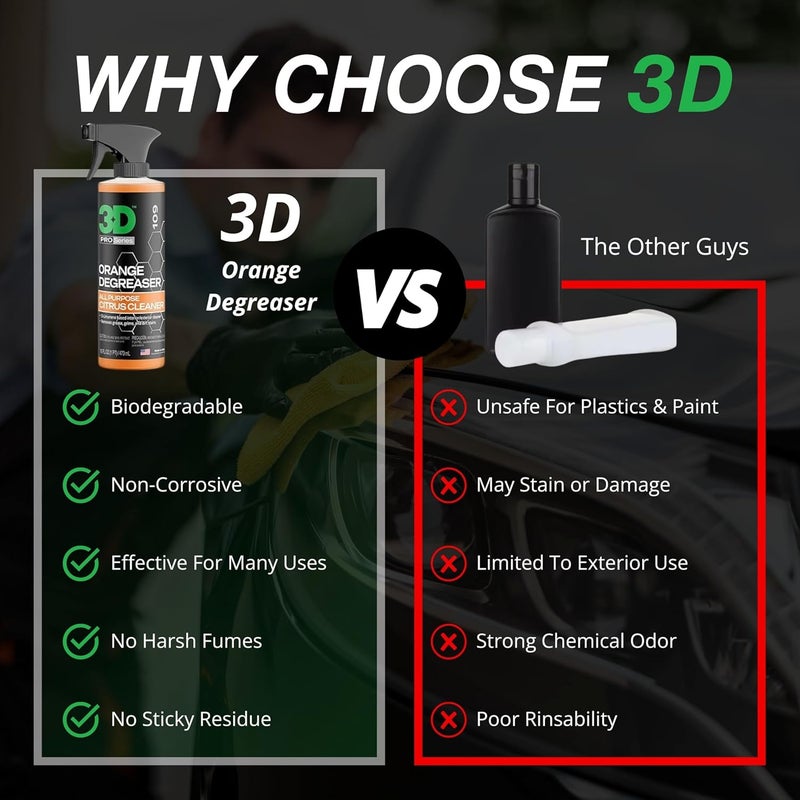 3D Orange Degreaser 16 oz - Powerful Citrus Cleaning-Degreaser - Image 3