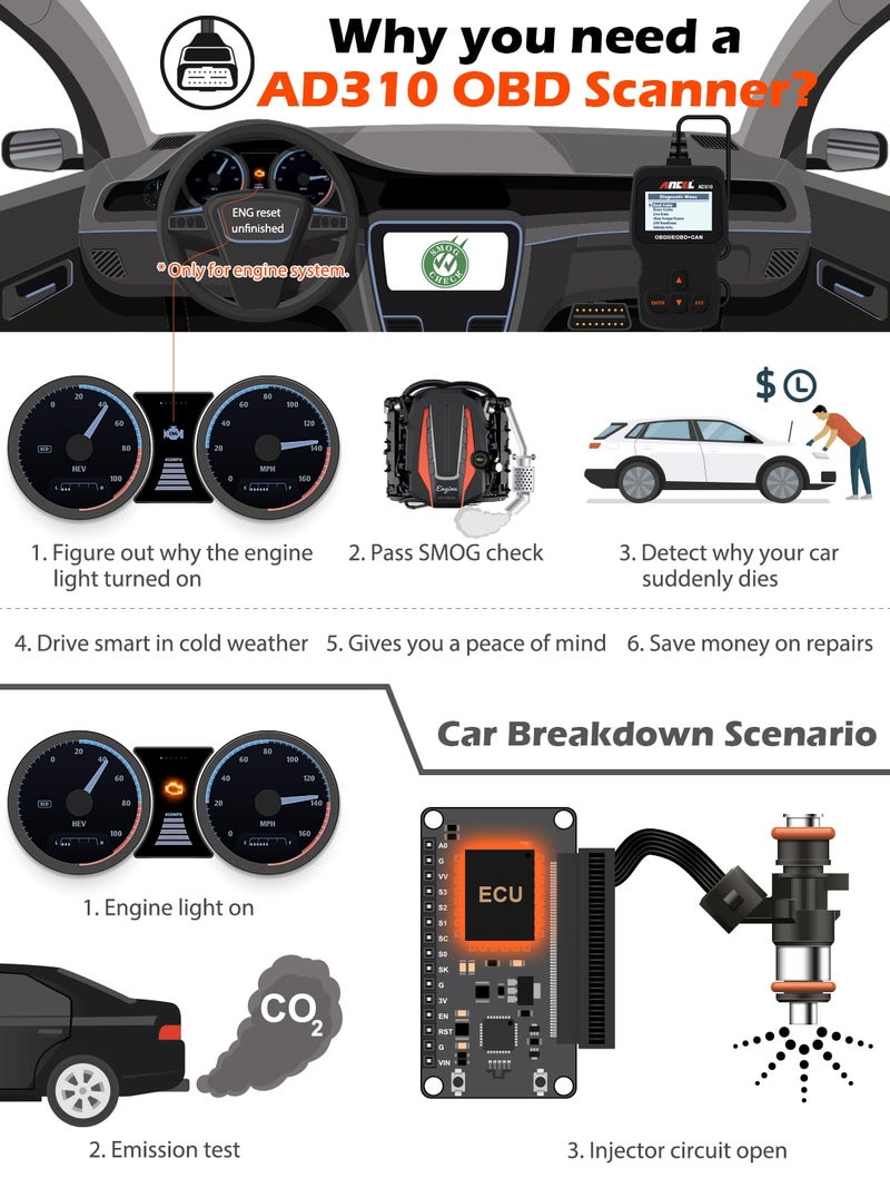 ANCEL AD310 Classic Enhanced Universal OBD II Scanner Car Engine Fault Code Reader CAN Diagnostic Scan Tool, Read and Clear Error Codes for 1996 or Newer OBD2 Protocol Vehicle (Black) - Image 2