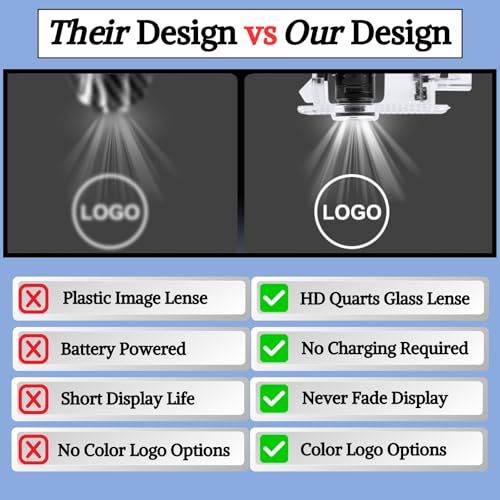 3D Shadow Light LED Car Door Light Logo Projector (Blue) Welcome Courtesy Light for Toyota Highlander 4runner Avalon Camry Corolla Land Cruiser Prius Sequoia Sienna Tundra Venza Accessories. - Image 5