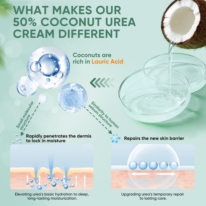 Grocerism Urea Cream 50 Percent for Feet with Coconut 5.29 oz || Foot & Hand Cream Maximum Strength with 2% Salicylic Acid, Tea Tree and Aloe Vera for Deep Moisturizing and Callus Removing (Upgraded Formula) - Image 2