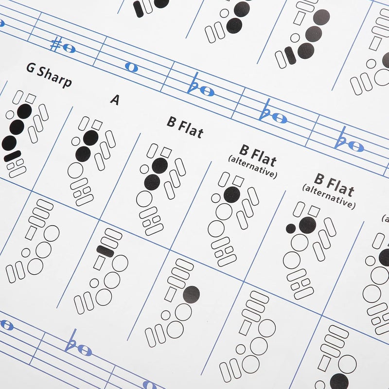klarako Saxophone Fingering Chart, Sax Beginner Guide Coated Paper for Beginners - Image 5
