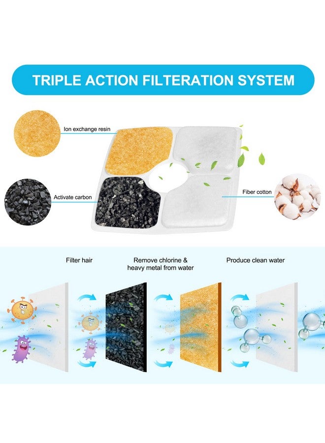سيسو فلتر بديل لنافورة القطط، فلاتر مياه للقطط بنظام ترشيح ثلاثي المراحل لنافورة الحيوانات الأليفة الأوتوماتيكية سعة 84 أونصة/2.5 لتر، عبوة من 8 قطع - Image 4
