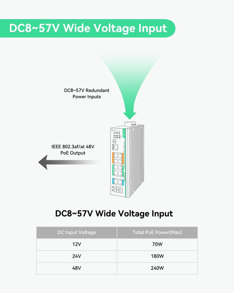LINOVISION Industrial 12 Ports L2+ Cloud Managed PoE Switch with DC8~57V Redundant Power Input, Full Gigabit Solar PoE Switch, IEEE802.3af/at, Total PoE Budget 240W, NDAA Compliant - Image 3