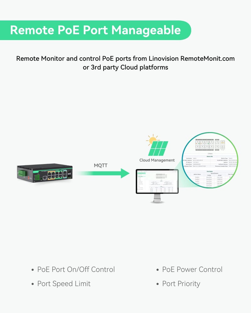 LINOVISION Industrial 12 Ports L2+ Cloud Managed PoE Switch with DC8~57V Redundant Power Input, Full Gigabit Solar PoE Switch, IEEE802.3af/at, Total PoE Budget 240W, NDAA Compliant - Image 5
