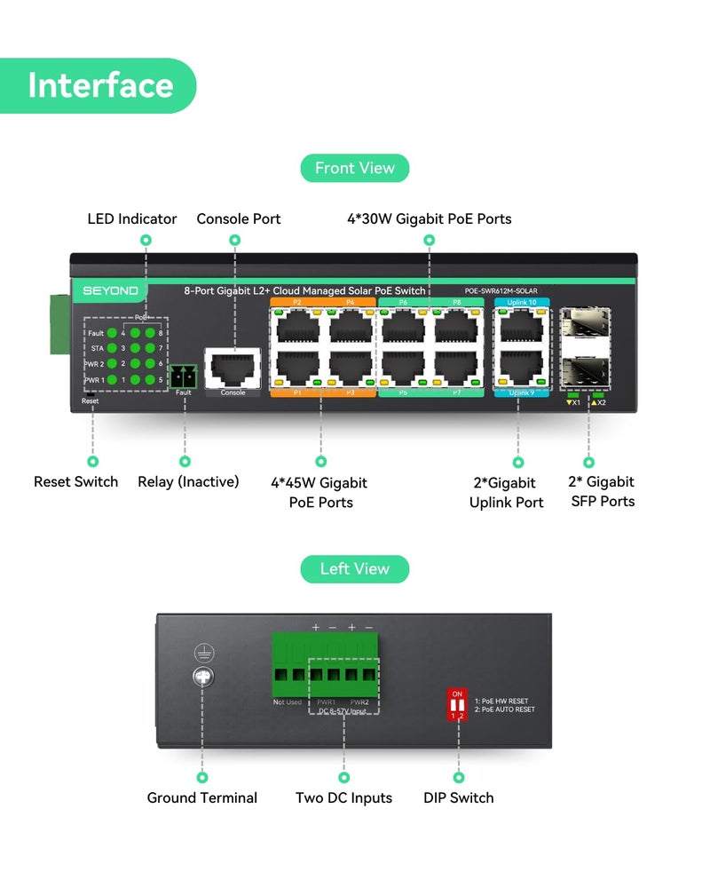 LINOVISION Industrial 12 Ports L2+ Cloud Managed PoE Switch with DC8~57V Redundant Power Input, Full Gigabit Solar PoE Switch, IEEE802.3af/at, Total PoE Budget 240W, NDAA Compliant - Image 2