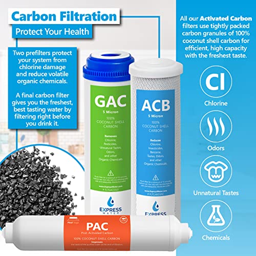 Express Water - CSGIM5 – 6 Months Reverse Osmosis System Replacement Filter Set – 5 Filters with 50 GPD RO Membrane, Carbon GAC, ACB, PAC Filters, Sediment SED Filters – 10 inch Size Water Filters - Image 3