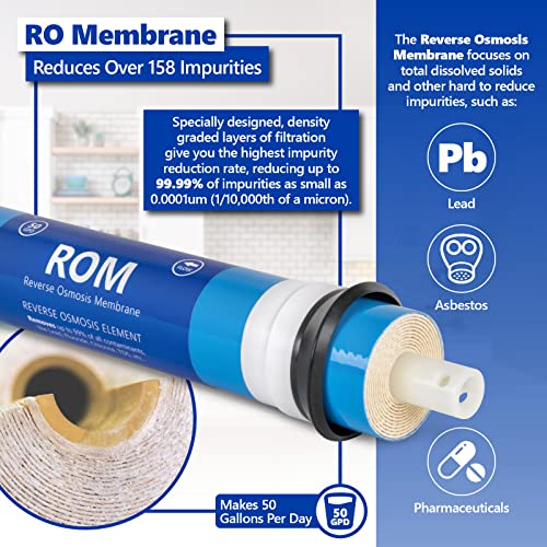 Express Water - CSGIM5 – 6 Months Reverse Osmosis System Replacement Filter Set – 5 Filters with 50 GPD RO Membrane, Carbon GAC, ACB, PAC Filters, Sediment SED Filters – 10 inch Size Water Filters - Image 4