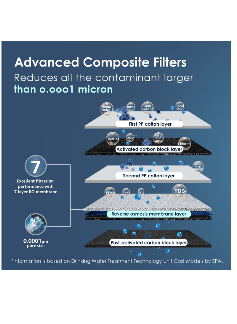 Waterdrop - Waterdrop G3 Reverse Osmosis Water Filter System, NSF Certified, TDS Reduction, WD-G3-W - Image 1