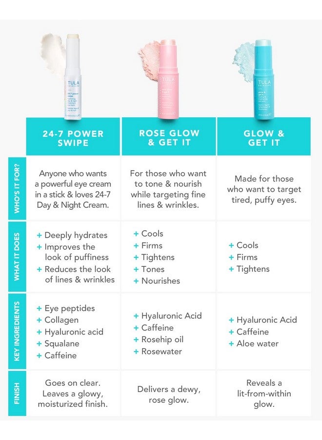 TULA Skin Care Eye Balm Extravaganza - Dark Circle Under Eye Treatment, Instantly Hydrate and Brighten Undereye Area & Leave the Ultimate Glow, 3-Piece Kit - Image 5