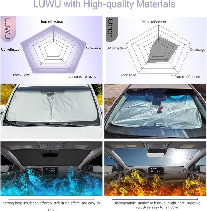 LUWU Car Windscreen Sunshade Cover for Peugeot 3008 P64 E-3008 2024 - Foldable UV Dust Protector - Image 4