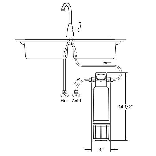EcoPure EPWPRF Premium Main Faucet Drinking Water Replacement Filter, White, 1 Count (Pack of 1) - Image 3
