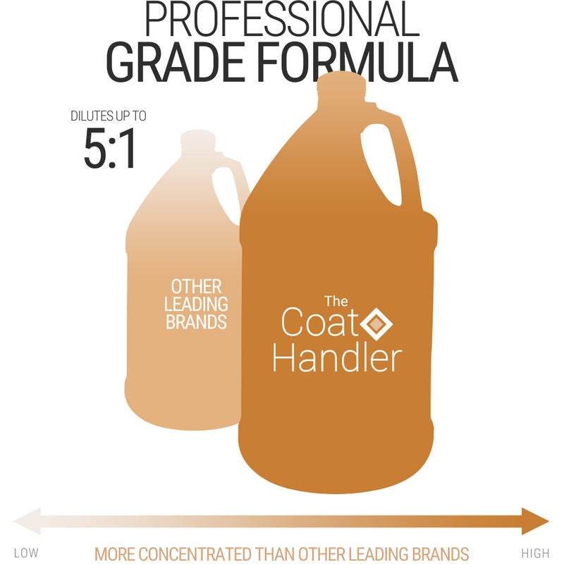 The Coat Handler Hypoallergenic Dog Shampoo, 1 Gallon - All Natural Ingredients, for Pets with Sensitive Skin, Hypoallergenic, 5 to 1 Concentration, Non-Scented - Image 4