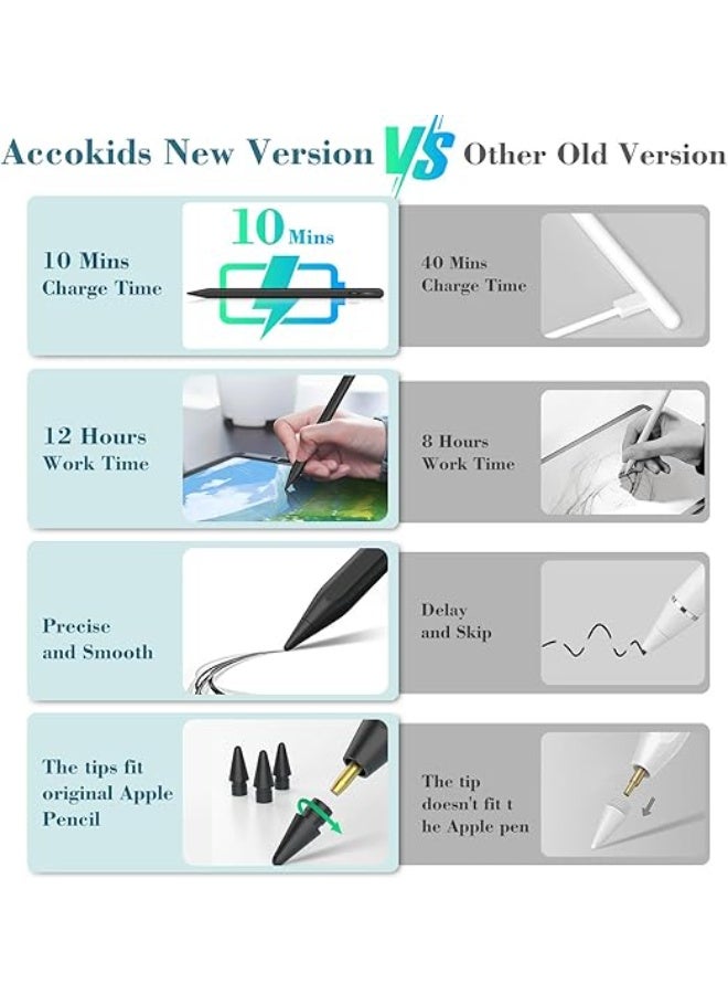 iPad Stylus Pen (Black) – 10-Min Fast Charging Pencil with Palm Rejection & Tilt Sensitivity – Compatible with iPad 6 to 11, iPad Air, Mini, Pro Models - Image 4