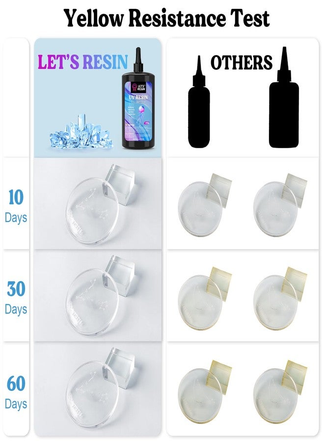 LET'S RESIN UV Resin, Upgraded 500g Crystal Clear UV Resin Hard, Low Odor Ultraviolet Epoxy Resin, UV Light Cure Solar Sunlight Activated Glue for Jewelry, Craft Decoration - Image 5