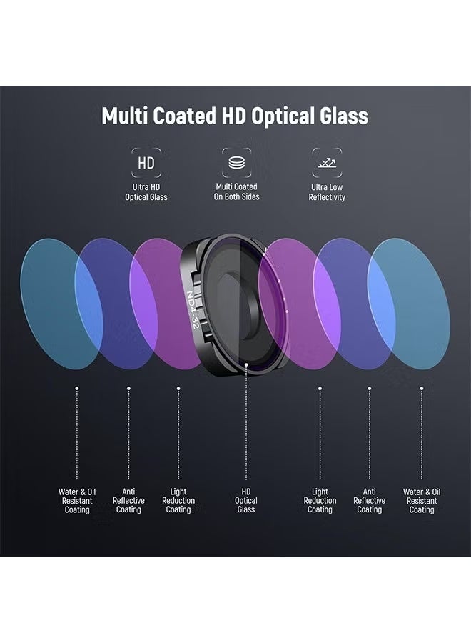 نيوير فلتر NEEWER المتغير ND4-ND32 متوافق مع GoPro 9 10 11 12 13، فلتر ND متغير 2-5 توقفات مع زجاج بصري عالي الدقة متعدد الطبقات وإطار نحيف، بدون نمط X - Image 4