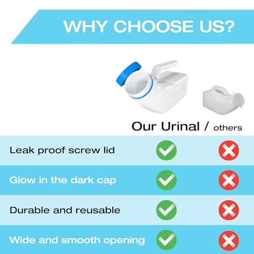 Tilcare Urinals for Men Glow in The Dark Lid by Tilcare (2 Pack) - 32oz/1000mL Thick Plastic Mens Bedpan Bottle with Screw-on Lid - Spill Proof Urinary Chamber - Male Portable Travel Pee Bottles - Image 4