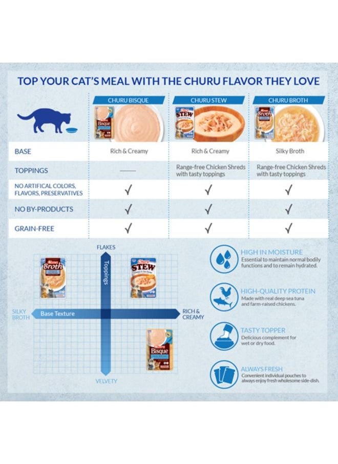 INABA - CHURU BISQUE Chicken Recipe 40g - Image 1