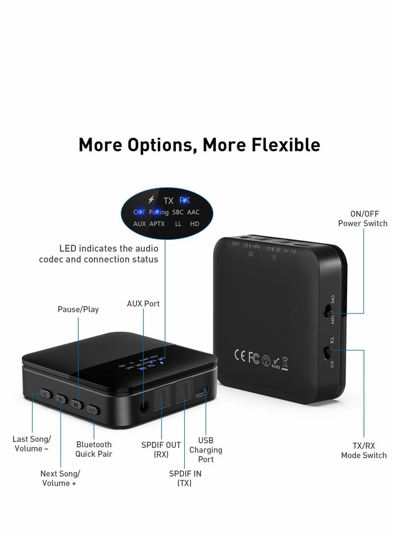 SYOSI - Bluetooth 5.0 Transmitter Receiver, Bluetooth Audio Adapter Digital Optical 3.5mm Audio Cable for TV/Home Stereo System Low Latency,HD - Image 1