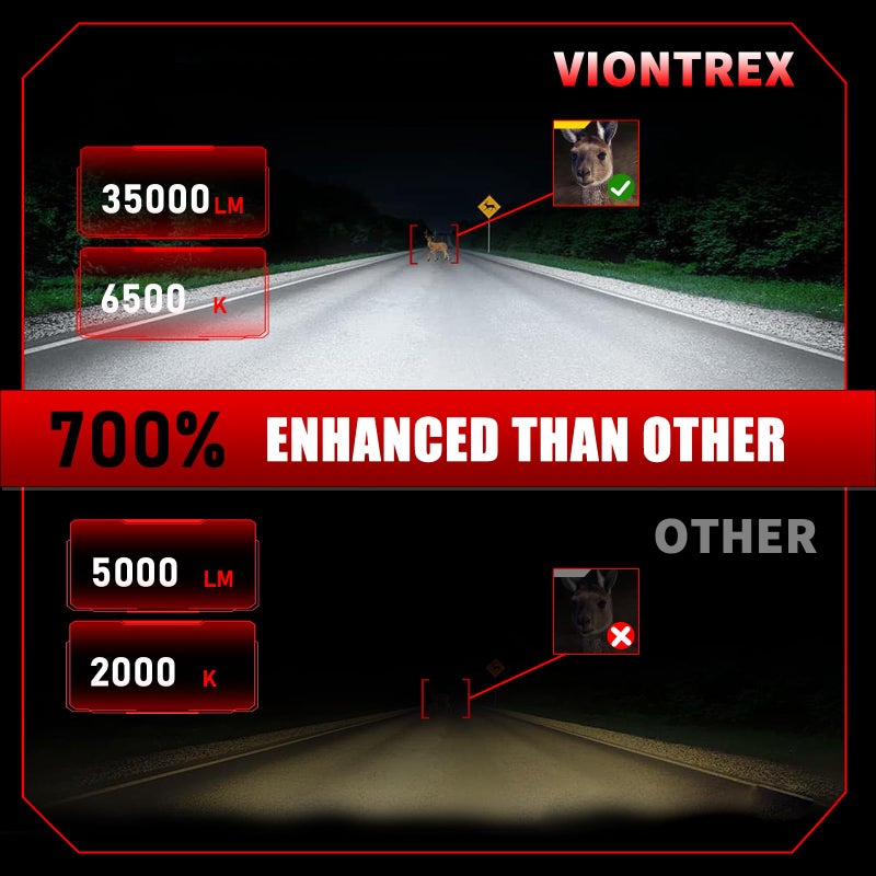 VIONTREX High Low Beam Fog Light Bulbs Combo Pack Fit for Acura MDX 2007 2008 2009 2010 2011 2012 2013 Driving Light Plug and Play,6500K White Car Lamp Bulb Kit,IP68 Pack of 6 - Image 4