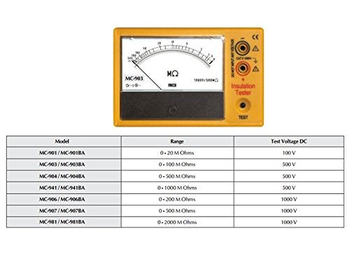 MECO ELEVERDE MECO Mc 903 M Ohms Corded Electric Analog Insulation Tester, Yellow - Image 2