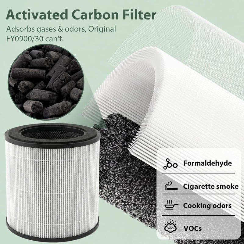 PINREK FY0900/30 Replacement Filter for Philips 800 900 Series AC0920 AC0921 AC0817 AC0819 AC0820 Air Purifier, 3-in-1 HEPA Active Carbon Pre-Filter, 99.97% at 0.3 Microns, Long-Life Filter, 2 Pack - Image 5