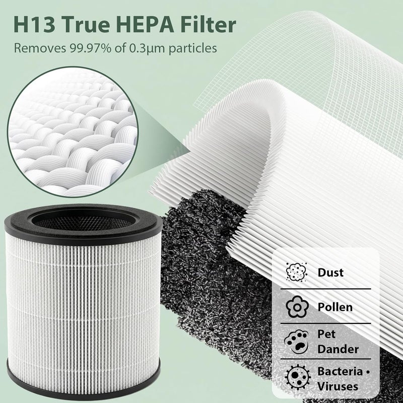 PINREK FY0900/30 Replacement Filter for Philips 800 900 Series AC0920 AC0921 AC0817 AC0819 AC0820 Air Purifier, 3-in-1 HEPA Active Carbon Pre-Filter, 99.97% at 0.3 Microns, Long-Life Filter, 2 Pack - Image 4
