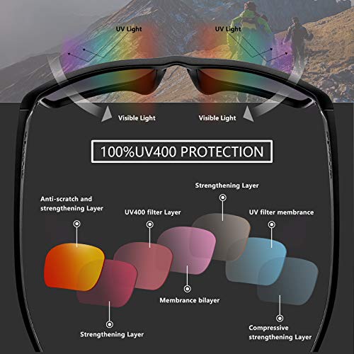 Alphax Stealth Black Polarized Replacement Lenses for Oakley Square Wire 2 (2014) OO4075 - Image 5