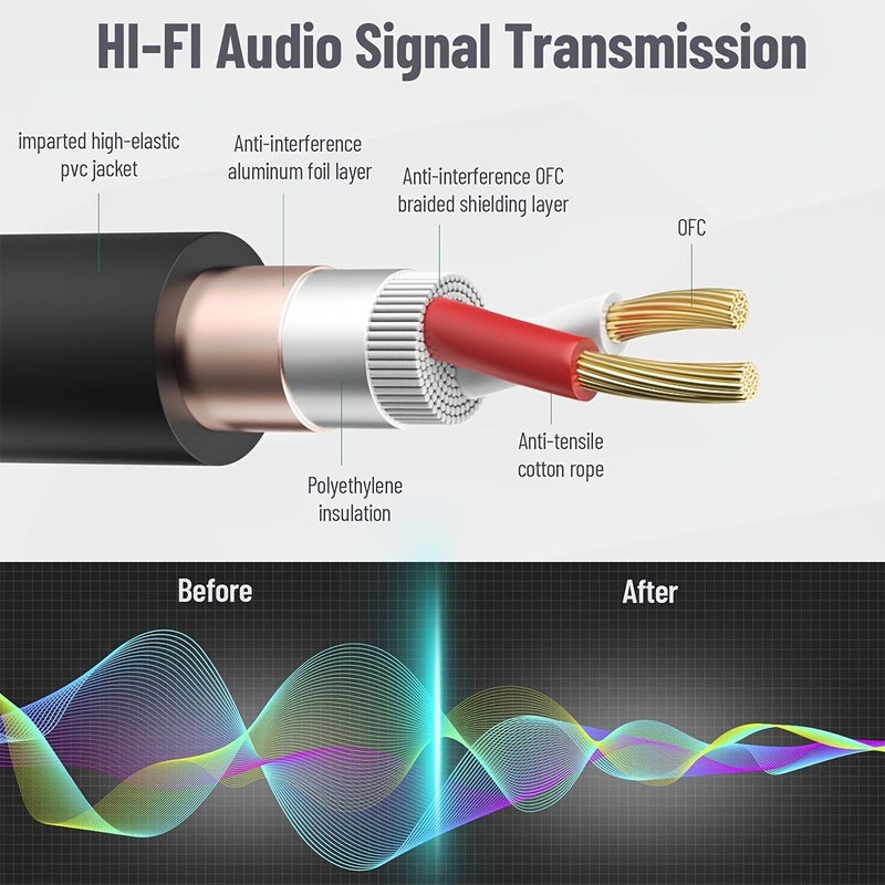 1 حزمة كابل ميكروفون XLR بطول 20 قدم (6 أمتار) من ذكر إلى أنثى، نحاس خالٍ من الأكسجين، توصيل صوتي متوازن للميكروفونات وأجهزة المزج ومكبرات الصوت، باللون الأسود. - Image 5