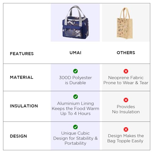 UMAI Insulated Lunch/Tiffin/Storage Bag for Kids, Women & Men | Ideal Tote Bag for Office/School/Outdoor Activities-Lightweight, Durable Handle, Front Pocket for Napkins, Cutlery (Navy Blue) - Image 5