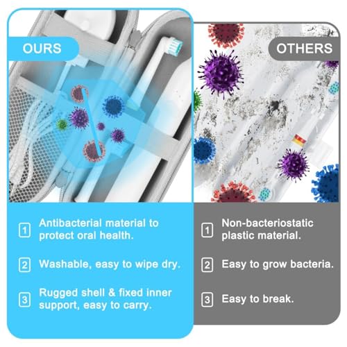 Ahamo EVA Electric Toothbrush Travel Case with 3 Dust-Proof Covers | Portable Toothbrush Holder for Travel | Waterproof & Hygienic Storage Box for Electric Toothbrush Heads (Black) - Image 5