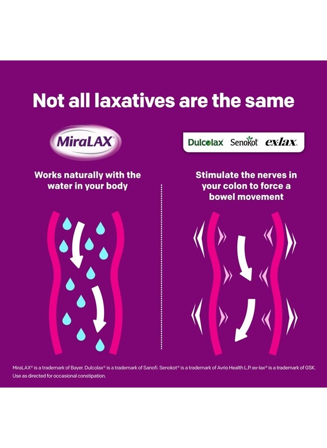 MiraLAX Gentle Constipation Relief Laxative Powder with Stirrer, Stool Softener with PEG 3350, No Harsh Side Effects, Osmotic Laxative, #1 Physician Recommended, 14 Dose  - Image 2