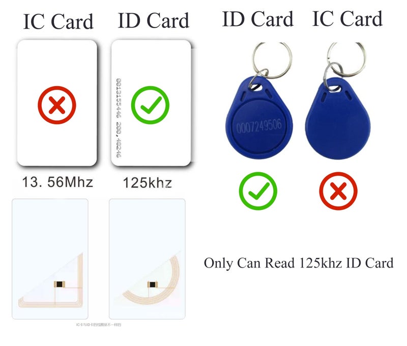 HiLetgo 125Khz EM4100 USB RFID ID Card Reader Swipe Card Reader Plug and Play with Cable First 10 Digit (Only Read 125kHz ID Card, See Product Pictures) - Image 2