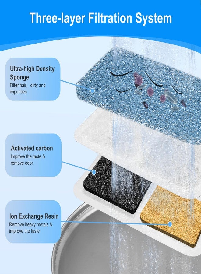 عبوة من 12 فلتر مياه بديلة للقطط من ون إز أول، فلاتر بديلة لنافورة مياه الحيوانات الأليفة المصنوعة من الفولاذ المقاوم للصدأ سعة 2 لتر، سهلة التركيب وتحافظ على نظافة مياه الحيوانات الأليفة - Image 5