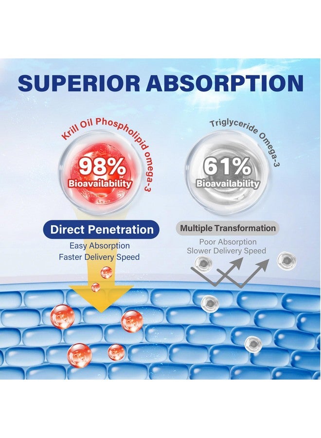 NEVISS زيت كريل أنتاركتيكا أوميغا 3 كبسولات لينة 1200 ملغ (صنع في الولايات المتحدة) مع الفوسفوليبيدات، الكولين والأستازانتين، مصدر مستدام لأوميغا-3 EPA، DHA يدعم الدماغ، مضاد للأكسدة والمناعة، بدون تجشؤ سمك، 120 قطعة - Image 4