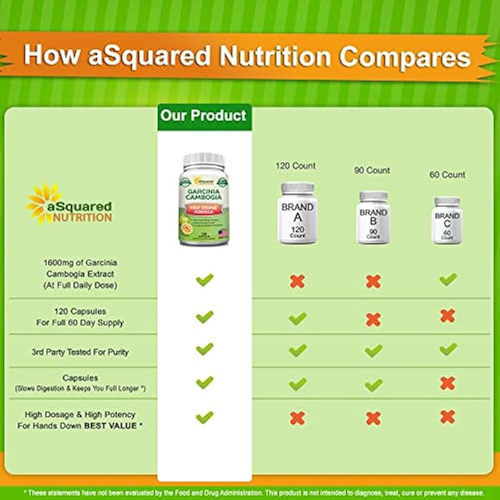 aSquared Nutrition 100% Pure Garcinia Cambogia Extract - 120 Capsules, Ultra High Strength HCA, Natural Weight Loss Diet Pills XT, Best Extreme Fat Burner Slim & Detox Max, Premium Blocker for Men & Women, Made in USA - Image 2