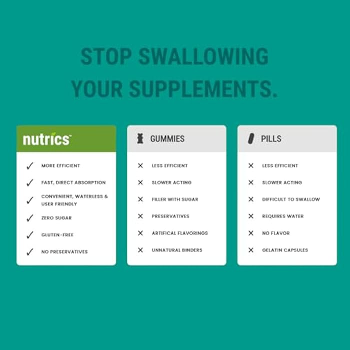 Nutrics Dissolving Melatonin Strips: Sleep Support Supplement with GABA, Vitamin B6, & L Theanine for Improved Insomnia, Jet Lag Relief, Vegan, Sugar Free, Sleep Strips - Image 5