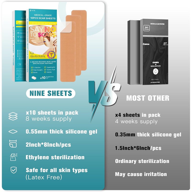 Nine Silicone Scar Thicked SheetsC Section Recovery Kit 2in x 8in 10ct  Reuseable Extra Long Scar Strips for Reducing the Appearance of Keloid BumpStretch MarksBurnSurgical Scar RemovalLatex Free - Image 3