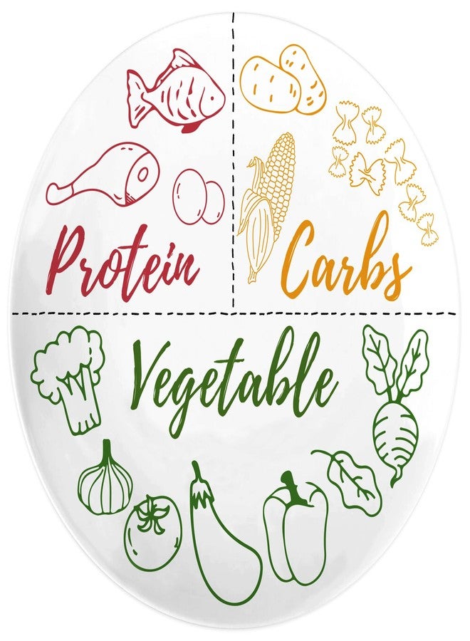 Viynran Portion Control Plate - 10 Inch Melamine Dinner Plate for Adults, Divided Sections for Protein, Carbs, and Vegetables, with Colorful Food Illustrations - 1 Pack - Image 1