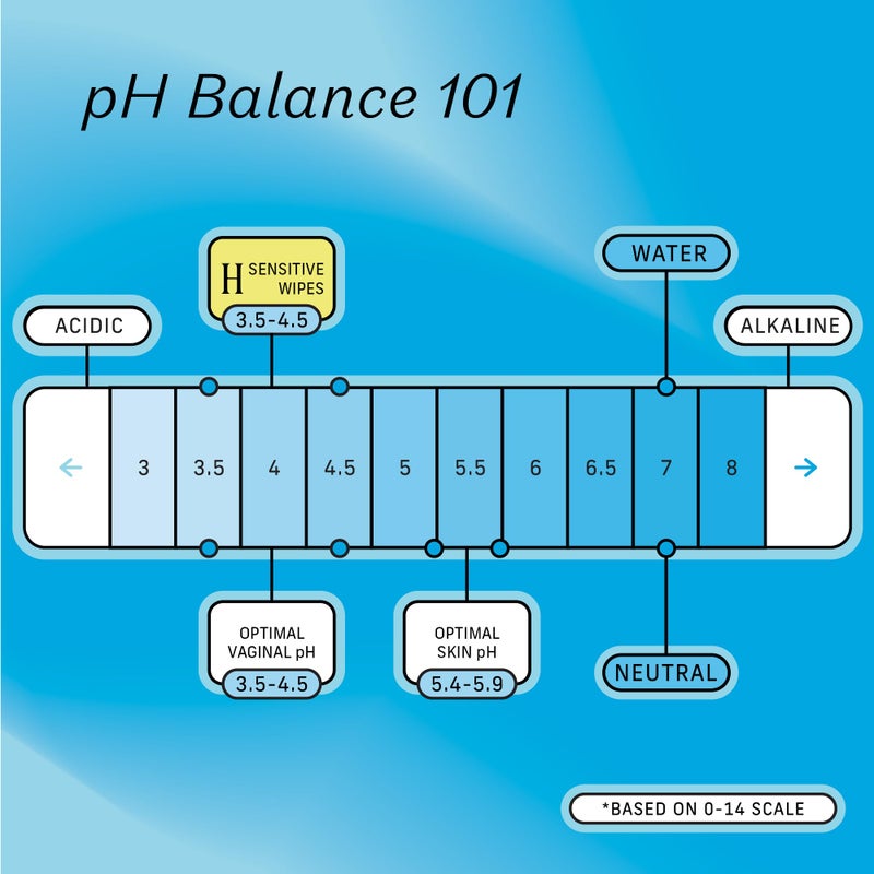 The Honey Pot Company - Feminine Wipes - Daily PH Balancing, Fragrance & Sulfate Free Wipes for Intimate Parts, Body, or Face - Hygiene Products - Sensitive 30 ct - Image 3