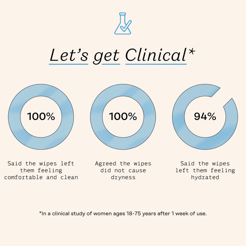 The Honey Pot Company - Feminine Wipes - Daily PH Balancing, Fragrance & Sulfate Free Wipes for Intimate Parts, Body, or Face - Hygiene Products - Sensitive 30 ct - Image 4