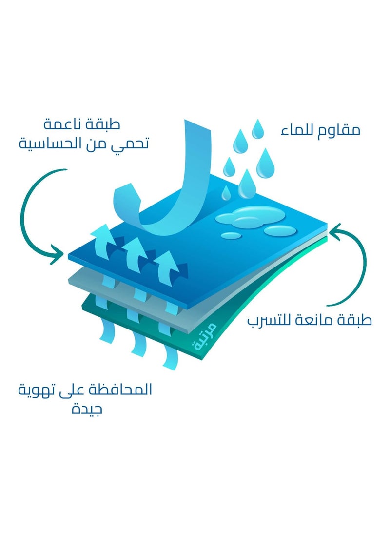 سمارت هوم - شرشف نفر مغاط نفر قطعتين،غطاء واقي لحماية المرتبة ممتاز مقاوم للماء ، ناعم وجيد التهوية مع حواف مطاطية محكمة حتى ارتفاع  ٣٠ سم، مقاس كوين كبير ١٢٠*٢٠٠*٣٠ سم - Image 1