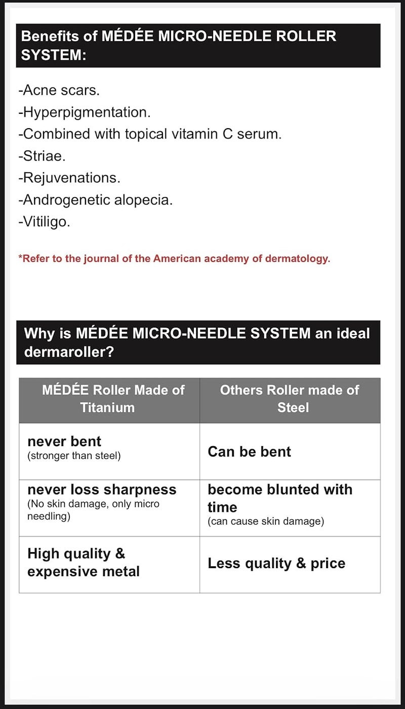 MEDEE Derma Roller Titanium Micro Needle Roller System 0.25 MM - Image 5