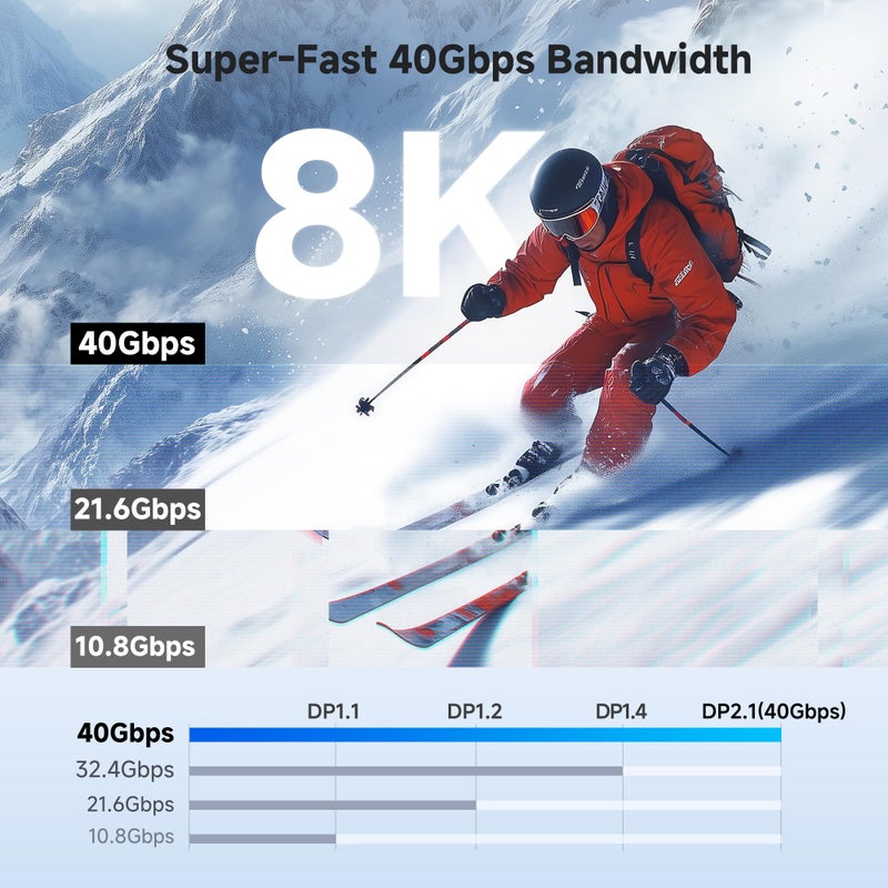Cable Matters 40Gbps Bi-Directional USB-C to DisplayPort 2.1 Cable - 1.8m / 6ft, DP40 (UHBR10), 8K@120Hz / 4K@480Hz, DisplayPort to USB C Cable for DP Alt Mode Devices (No Power Delivery) - Image 3