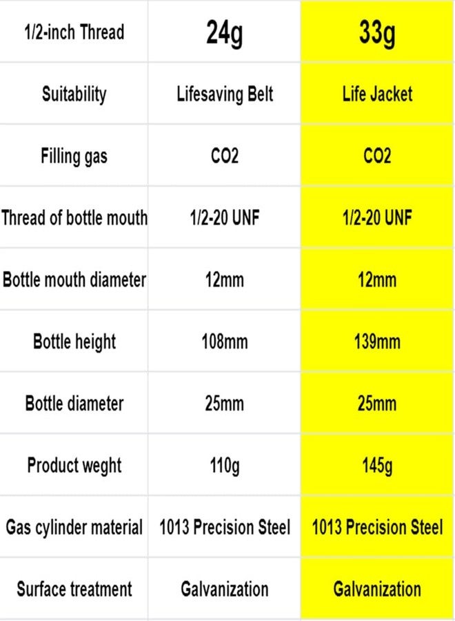 HAINEAO 2-3 Pack PFD 24/33 Grams CO2 Cartridge Cylinder 1/2-inch Thread for Inflatable Life Jacket Life Vest Lifesaving Belt for Water Sports Fishing, Surfing, Sea Activities (33GRAM, 2) - Image 2