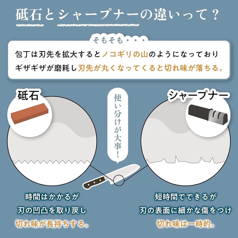 KING KW65 1000/6000 Grit Combination Whetstone with Plastic Base - Image 2