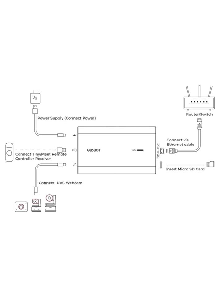 OBSBOT UVC to NDI Adapter  - Image 4