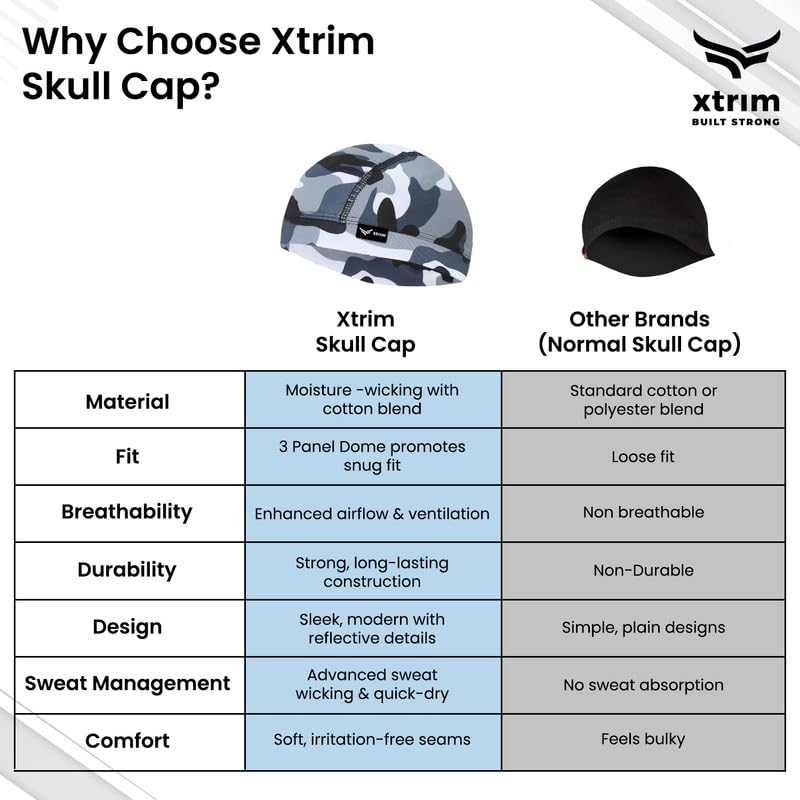 XTRIM Unisex Helmet Skull Cap for Bikers & Cyclists, Cotton Head Cap, Hair Inner Helmet Cap for Men, Sweat Cooling Beanie Cap for Men for Women, Skull Mask for Summer, Bike Accessories (Camo Blue) - Image 3